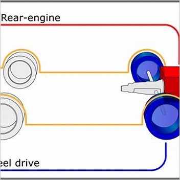 Rearengine Design All Articles With Unsourced Statements